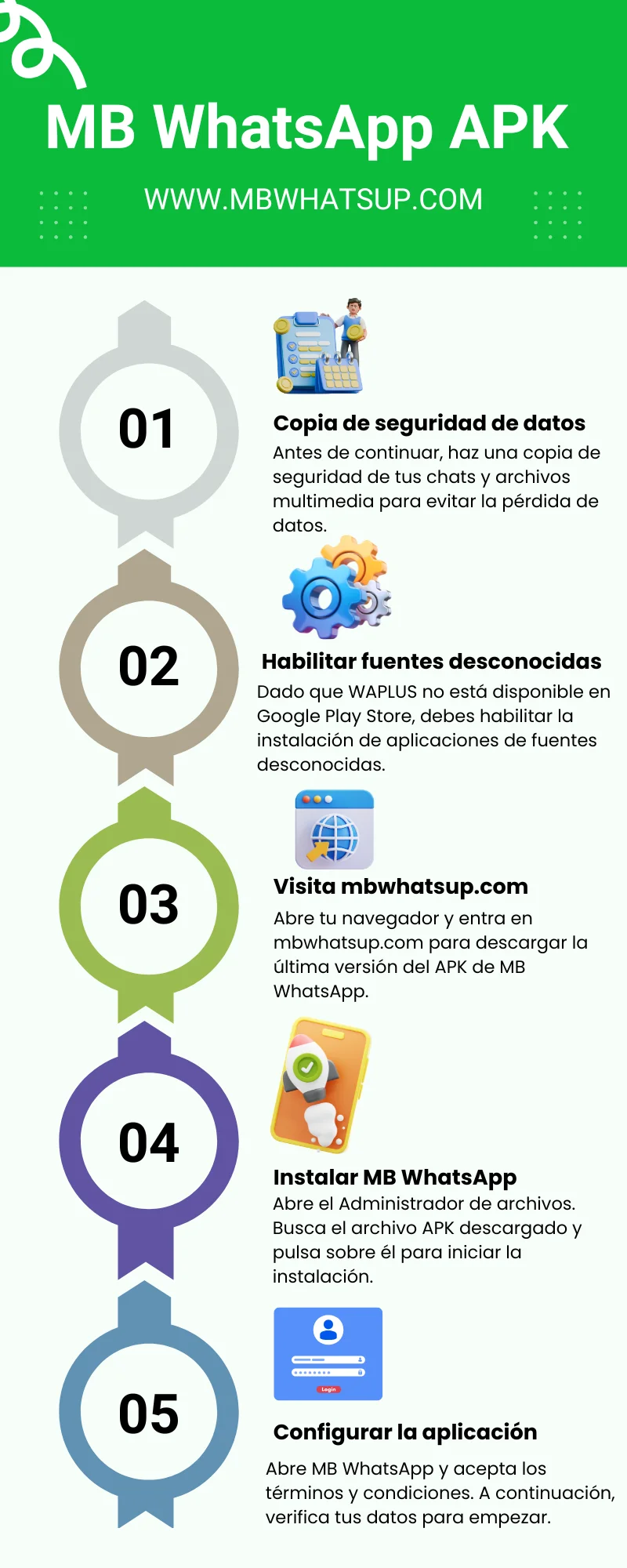 Infografías sobre MB WhatsApp iOS